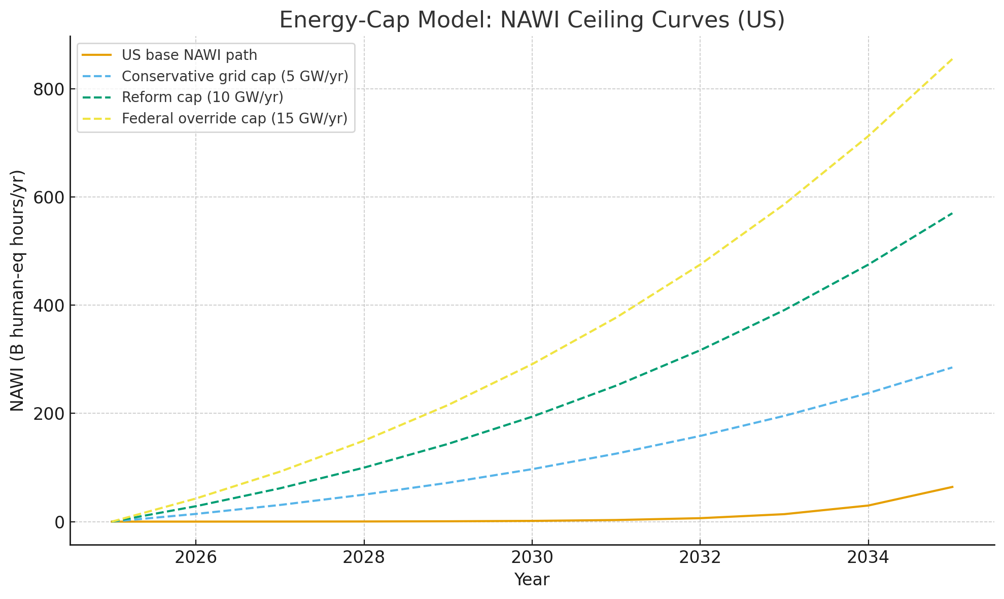 Energy Cap Model NAWI Ceiling Curves